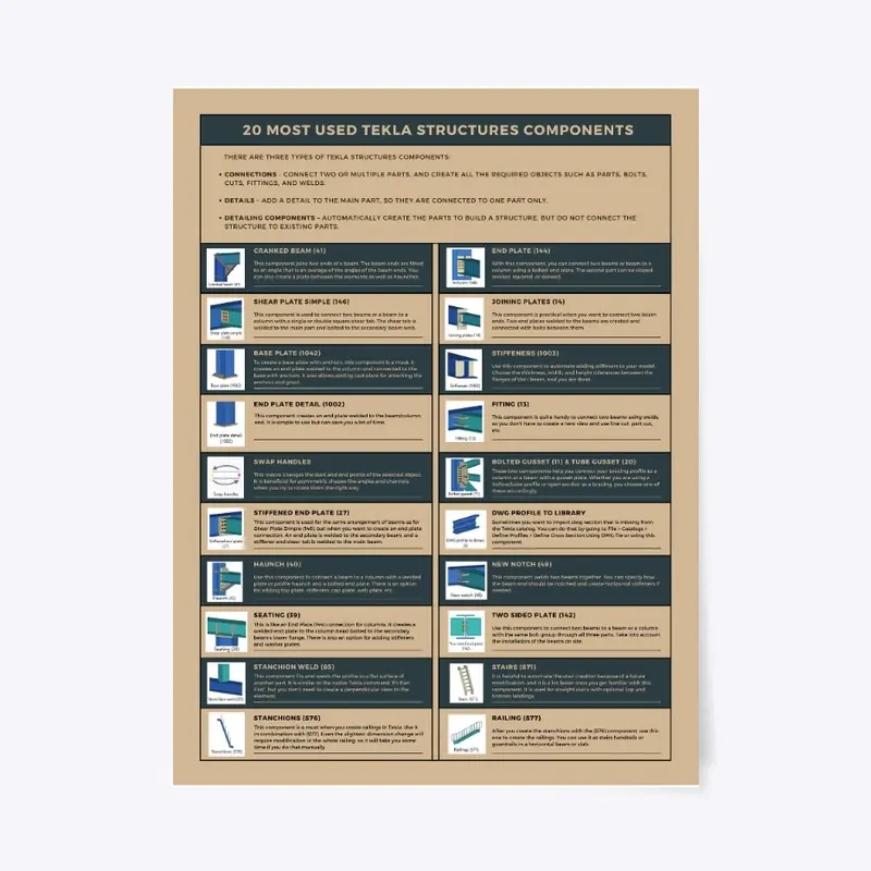 Tekla Structures Components Wall Poster